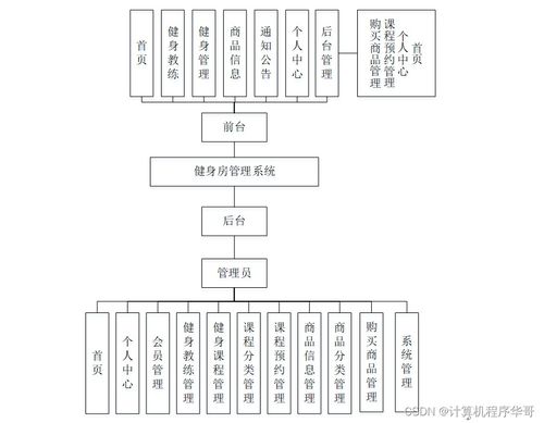 基于Java SSM的健身房管理系統(tǒng)設(shè)計(jì)與實(shí)現(xiàn)
