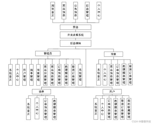 基于SpringBoot的外賣點(diǎn)餐系統(tǒng)設(shè)計(jì)