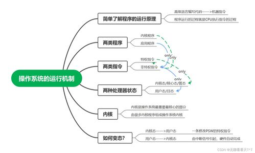 軟件開(kāi)發(fā)與操作系統(tǒng)的高效協(xié)作