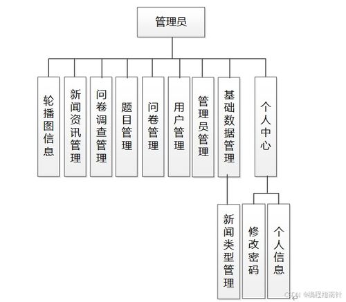 基于SpringBoot的在線問(wèn)卷調(diào)查系統(tǒng)的設(shè)計(jì)與實(shí)現(xiàn)