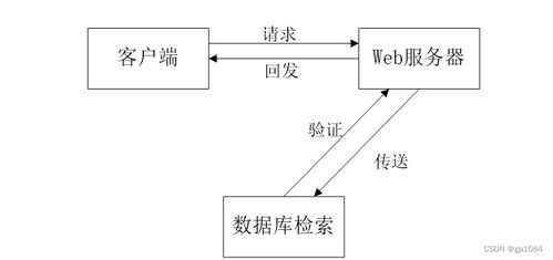 如何選擇高質(zhì)量的計(jì)算機(jī)畢業(yè)設(shè)計(jì) 以SpringBoot培訓(xùn)機(jī)構(gòu)人員管理系統(tǒng)為例