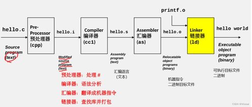 計算機系統(tǒng)總復習 深入理解計算機系統(tǒng)服務