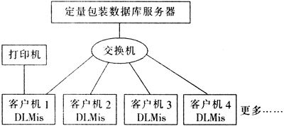 定量包裝商品檢驗計算機管理系統(tǒng)的設計與應用