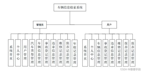 計(jì)算機(jī)畢業(yè)設(shè)計(jì)ssm車輛信息檢索系統(tǒng)的設(shè)計(jì)與實(shí)現(xiàn)6eph89 附源碼 新手必備