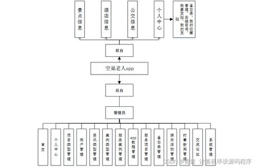 基于Android平臺(tái)的空巢老人關(guān)愛系統(tǒng)設(shè)計(jì)與實(shí)現(xiàn)——畢業(yè)設(shè)計(jì)全流程解析