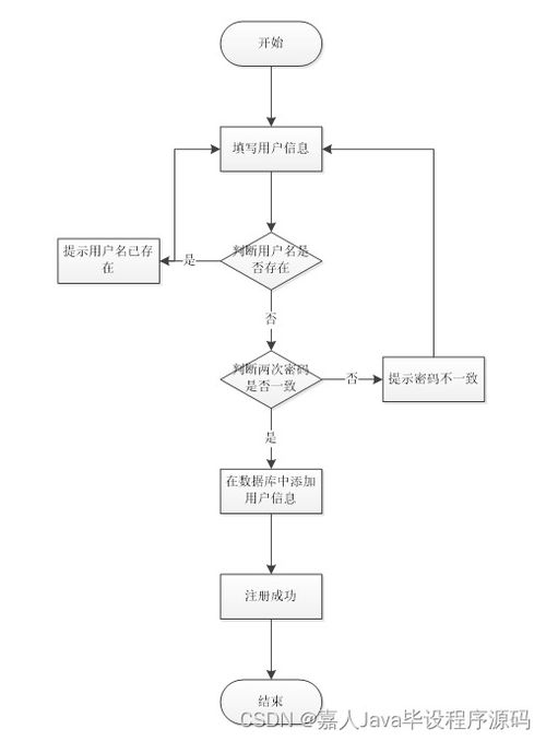 SpringBoot農(nóng)產(chǎn)品溯源系統(tǒng)開發(fā)指南與高質(zhì)量計(jì)算機(jī)畢業(yè)設(shè)計(jì)選擇策略