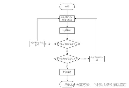 基于Android平臺(tái)的超市會(huì)員管理系統(tǒng)設(shè)計(jì)與實(shí)現(xiàn)