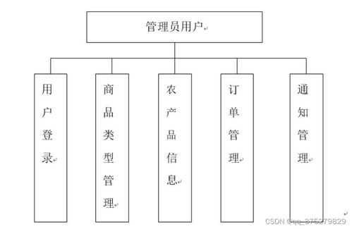 基于微信小程序的助農(nóng)電商系統(tǒng)設(shè)計(jì)與實(shí)現(xiàn)